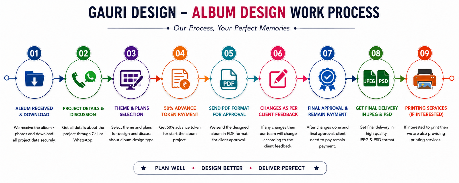 Album Design Process